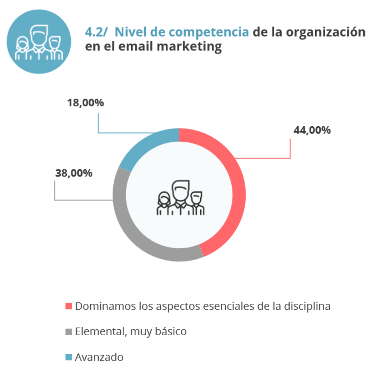 Panorama empresarial del sector del email marketing en España