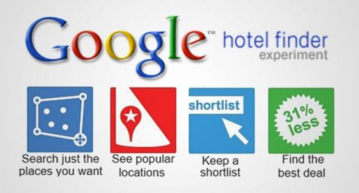 Qué es Google Hotel Finder Digitalist Hub